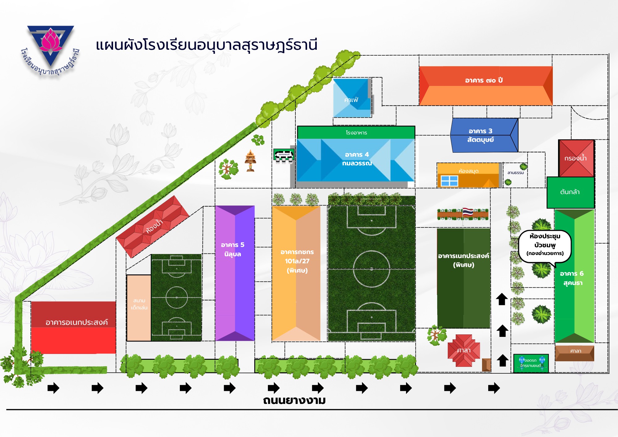 ทดสอบ2