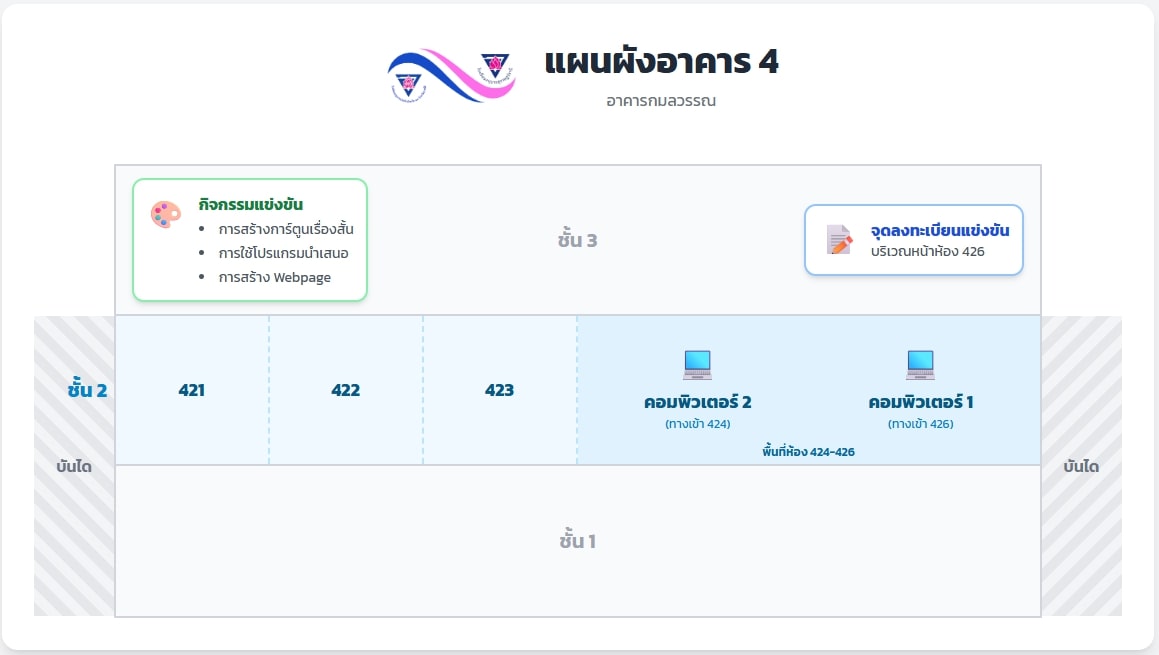 คอม-กมลวรรณ